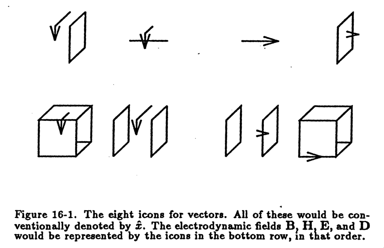 Burke&rsquo;s vectors